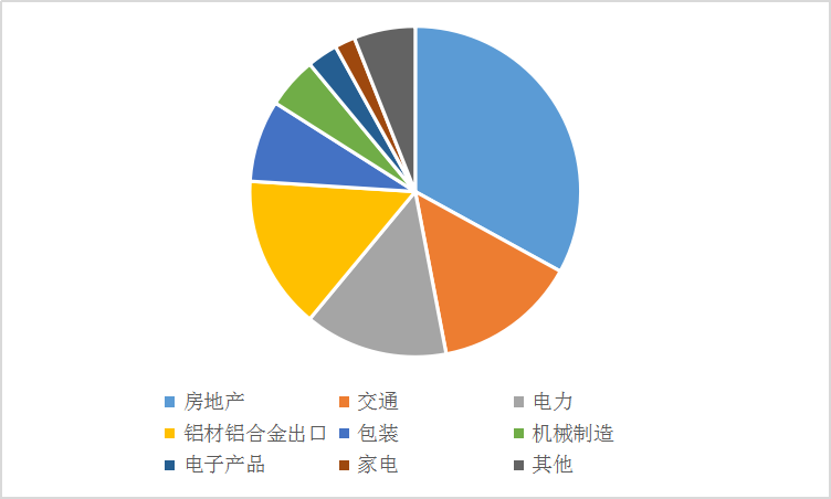 2019年中国电解铝行业发展现状研究分析