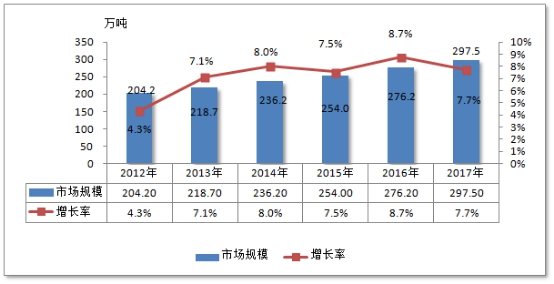 2019年中国车用铝材行业现状研究及下游需求市场占比分析