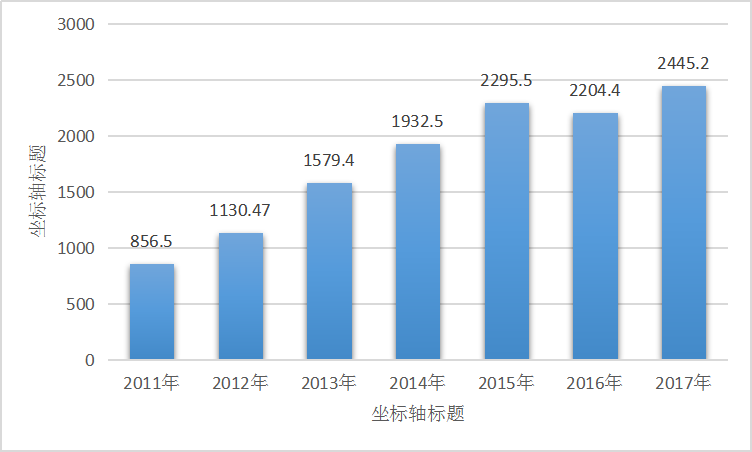 2019年中国保健品市场发展现状市场供给与需求研究分析