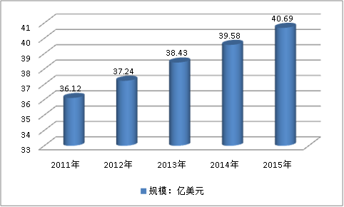 2019年全球热熔胶市场发展现状分析及市场需求研究
