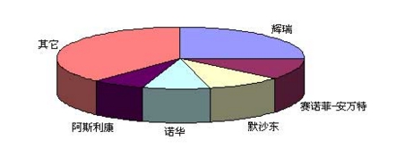 2019年国内依达拉奉药物市场竞争分析研究报告
