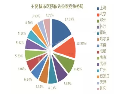 2019年国内依达拉奉药物市场竞争分析研究报告