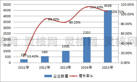 2019年中国融资租赁行业发展现状市场研究分析