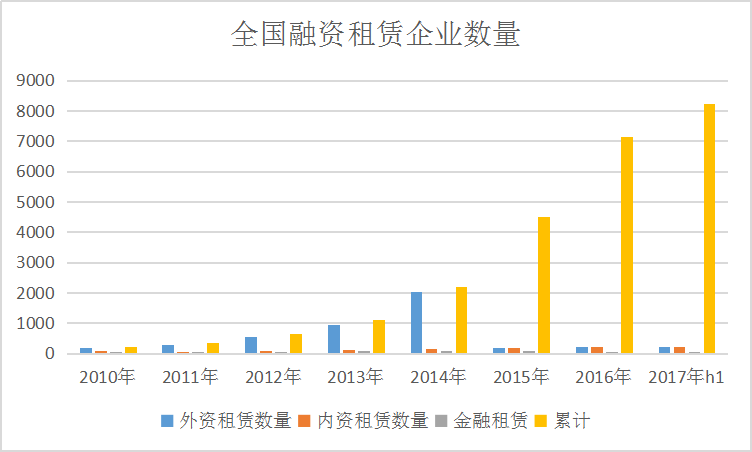 2019年租赁市场系列研究报告 中国融资租赁行业发展分析