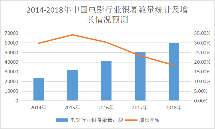2019年中国电影市场发展现状与趋势调研分析