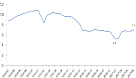 2019年中国棉纺行业分析及需求领域占比及服装需求分析