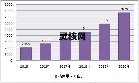 2019年中国智能燃气表行业发展现状研究分析