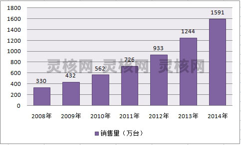 2019年中国智能燃气表产业现状研究市场需求与行业规模预测分析