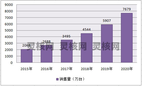 2019年中国智能燃气表产业现状研究市场需求与行业规模预测分析