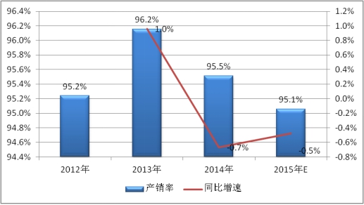2019中国电力电容器产销率市场研究分析