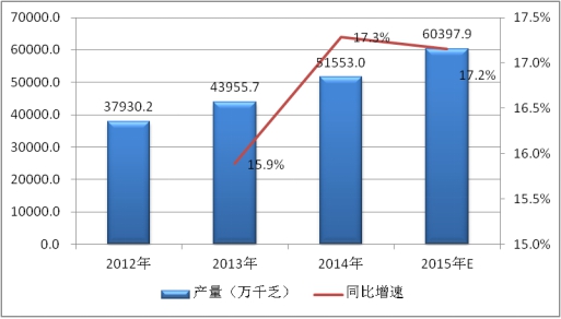 2019中国电力电容器行业产量供给及产能产值市场集中度调研分析