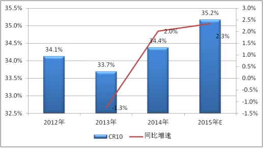 2019中国电力电容器行业产量供给及产能产值市场集中度调研分析