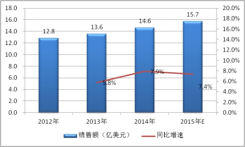 2019全球电力电容器行业现状调研及市场供给与需求情况分析