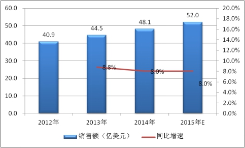 2019全球电力电容器行业现状调研及市场供给与需求情况分析