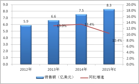 2019全球电力电容器行业现状调研及市场供给与需求情况分析