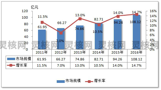 2019年中国抗代谢药物行业现状调查及市场规模对比研究分析