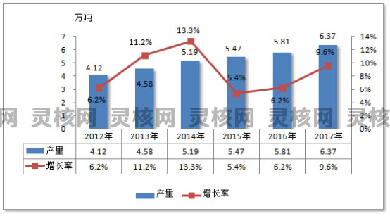2019年中国航空铝材产业市场产量及需求量预测研究分析