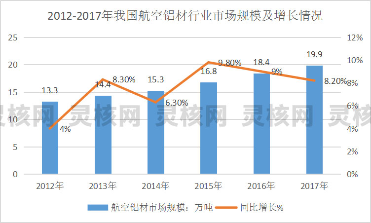 2019年中国航空铝材行业发展现状研究与市场规模调研分析