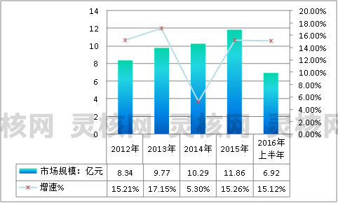 2019中国治疗痛风药物产业市场现状及用药规模研究分析