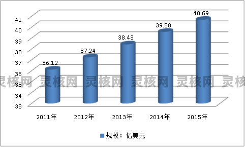 2019全球热熔胶产业现状市场需求研究分析报告