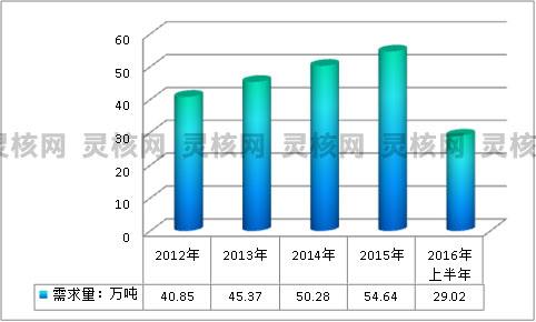 2019年中国热熔胶行业现状调研及市场供给与需求研究分析