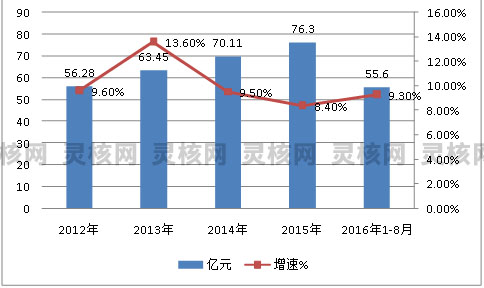 2019年中国汽车用胶黏剂行业发展现状及市场规模与价格趋势分析
