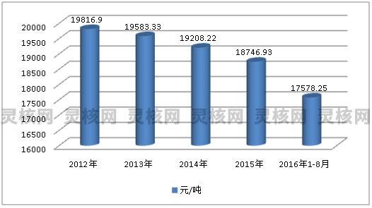 2019年中国汽车用胶黏剂行业发展现状及市场规模与价格趋势分析