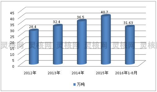 2019年中国车用胶黏剂市场需求趋势深度研究分析