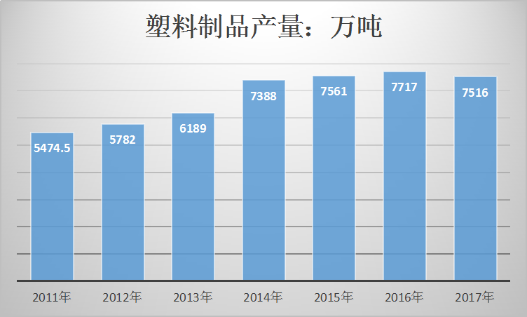 2019年中国吸管行业发展现状研究与市场供给与需求调研分析