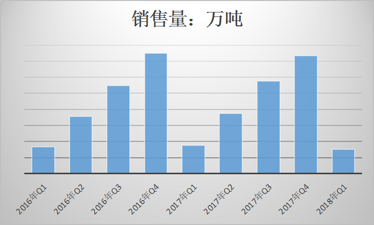 2019年中国吸管行业发展现状研究与市场供给与需求调研分析