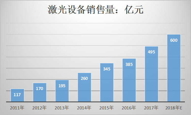 2019年中国激光切割机行业发展现状市场发展研究分析