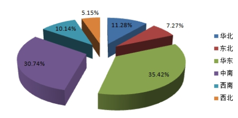 2015年中国活性炭品牌市场消费需求分析