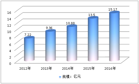 2019中国氯化法钛白粉行业发展现状调研分析