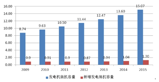 2019中国断路器行业投资前景趋势研究分析