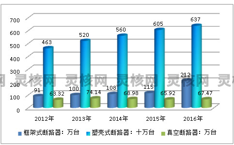 2019年中国断路器产业发展现状与供需平衡市场研究分析报告