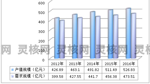2019年中国断路器产业发展现状与供需平衡市场研究分析报告