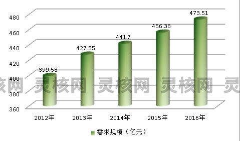 2019年中国断路器行业市场产能供给与需求趋势研究分析