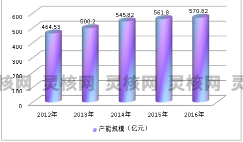 2019年中国断路器行业市场产能供给与需求趋势研究分析