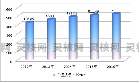 2019年中国断路器行业发展现状及市场需求研究分析