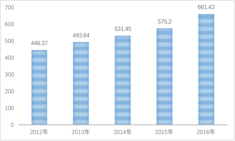 2019年中国电动工具行业产值趋势市场调研分析