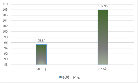 2019年中国电动螺丝刀产业市场规模调研分析