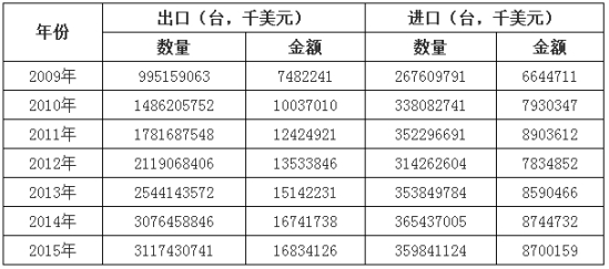 2019中国石化泵产业进出口数据市场调研分析