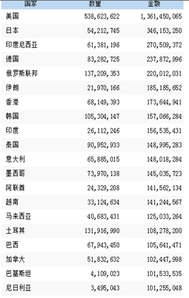 2019中国石化泵产业进出口数据市场调研分析