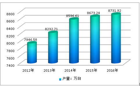 全球石化泵市场供给与需求研究分析