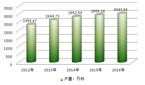 2019年中国石化泵产业供给与需求情况调研分析