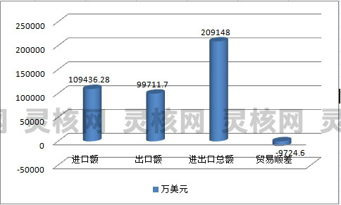 2019年中国医药包装行业进出口市场数据调研分析