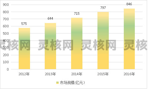 2019年中国医药包装行业现状研究及市场规模速调研分析