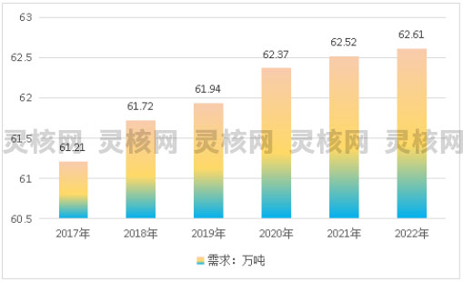 2019中国工业大麻行业发展前景预测分析报告