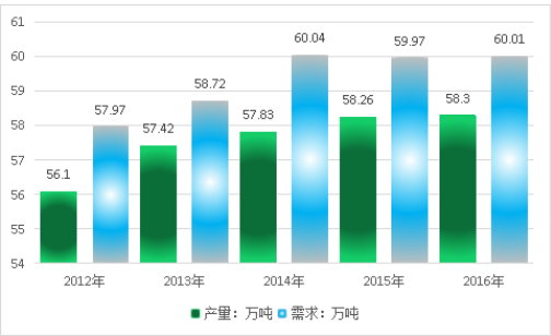 2019年中国工业大麻行业供需平衡现状研究分析