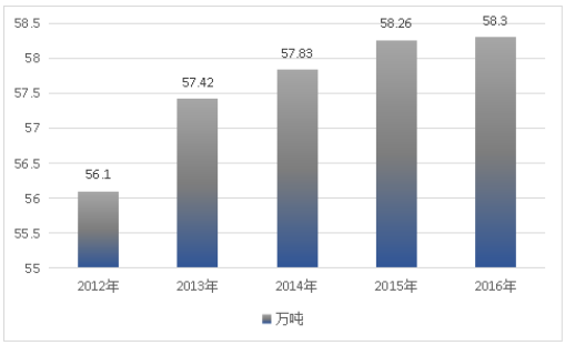 2019年中国工业大麻种植现状市场调研分析